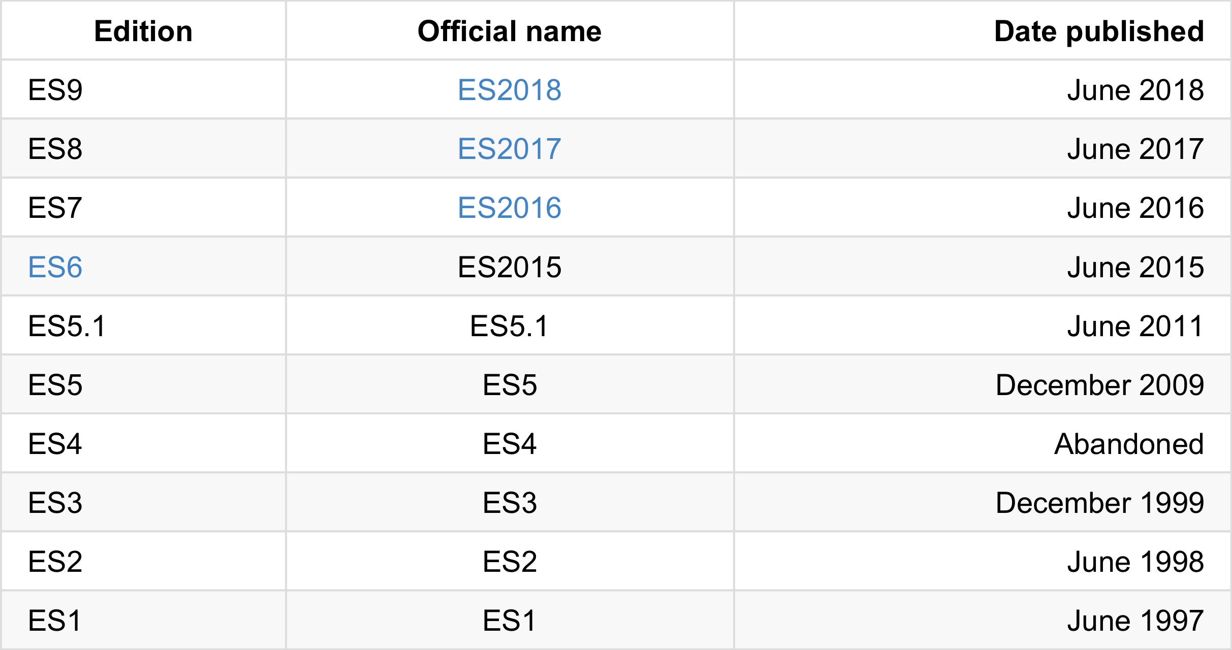 Ecmascript soporte actual desarrollos cross browser y rendimiento